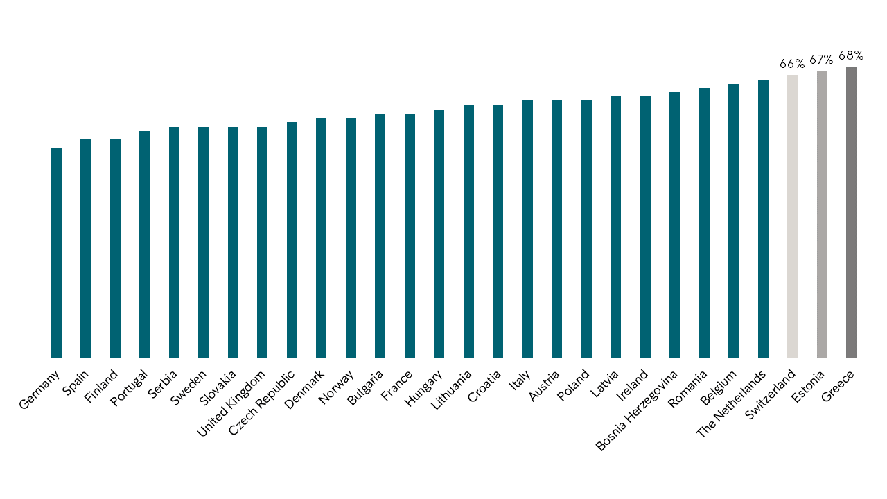 En graf over hvilke land som ikke har kompetanse til å håndtere inflasjon.